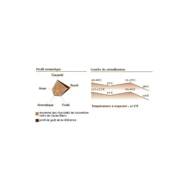 Chocolat Force Noire 50% pistoles 1 kg Barry