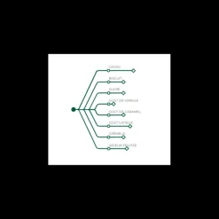 Chocolat lait origine Ghana 40,5% 1 kg