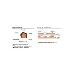 Chocolat lait origine Papouasie 35,7% 1 kg