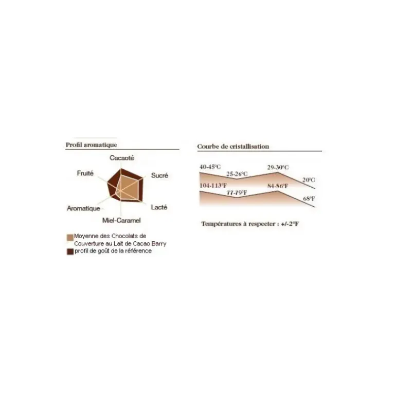 Chocolat lait origine Papouasie 35,7% 1 kg
