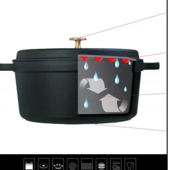 Mini Cocotte ovale 11 cm Staub fonte Noir