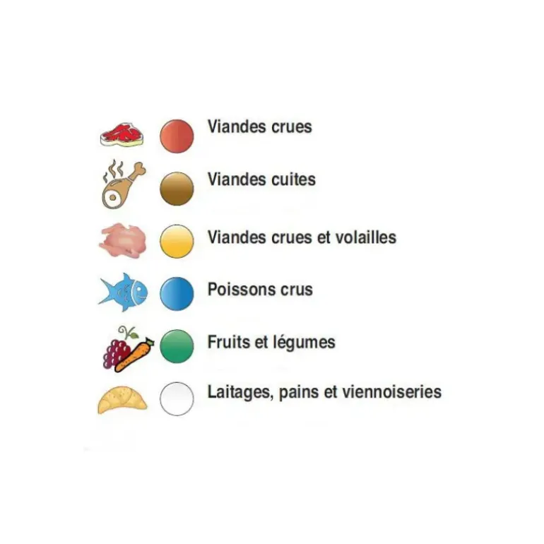 Planche à Découper 60x40 cm H 2cm Polyéthylène Blanc