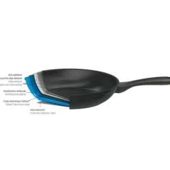 Set de 2 Poêles Aluminium Ø24 & 28 cm Cookway Ultralu Cristel