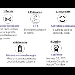 Thermomètre de Cuisson Connecté Meat°It Mastrad